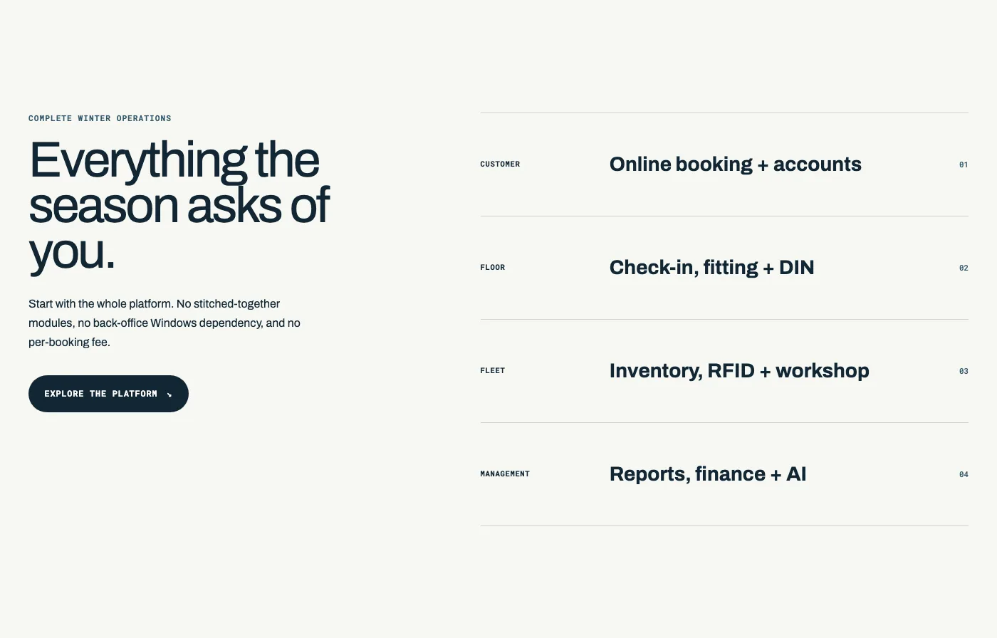 A feature overview from an in-development ski and snowboard rental operations platform, covering customer booking, floor check-in and fitting, fleet inventory, and management reporting.